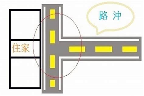 什么叫路冲|路冲的简单处理原理和方法